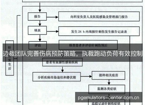 边裁团队完善伤病预防策略，执裁跑动负荷有效控制